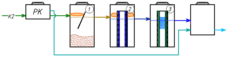 Технологічна схема очищення поверхневого стоку з території автостоянок на блочно-модульному комплексі ЕКМА-S